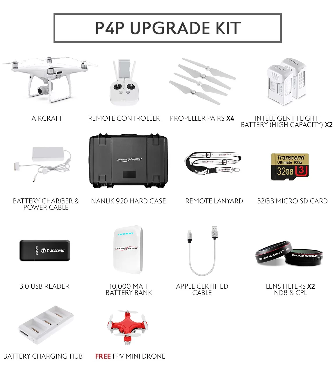 920 Case Upgrade Kit
